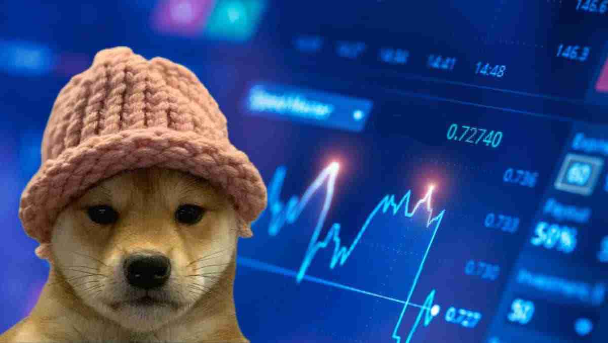 Dogwifhat (WIF) 价格观察:图表展望、趋势分析及现状解读